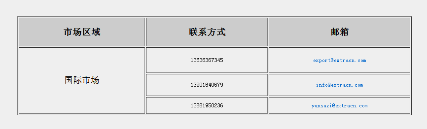 國(guó)際市場(chǎng)(圖2)